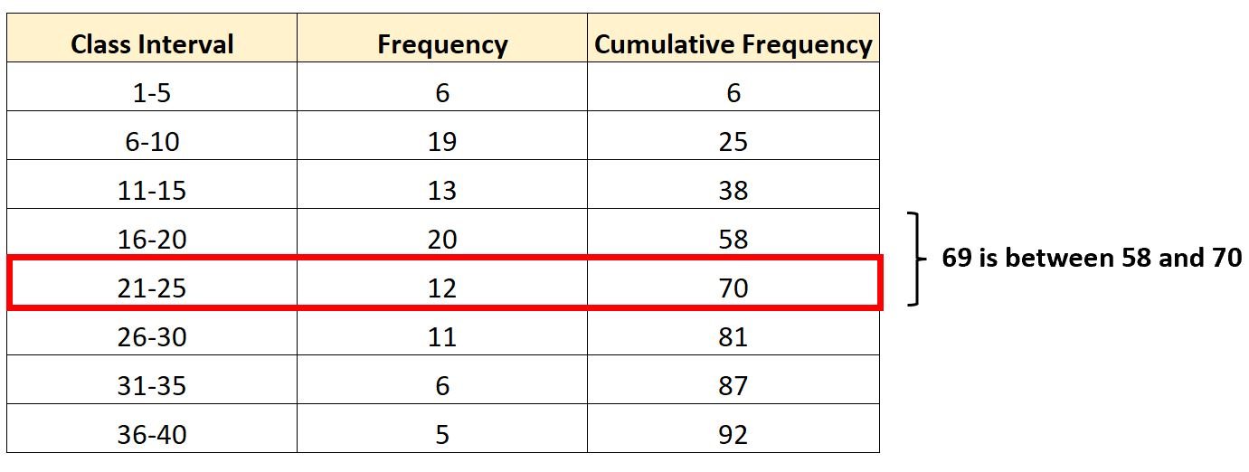 quartile problem solving examples