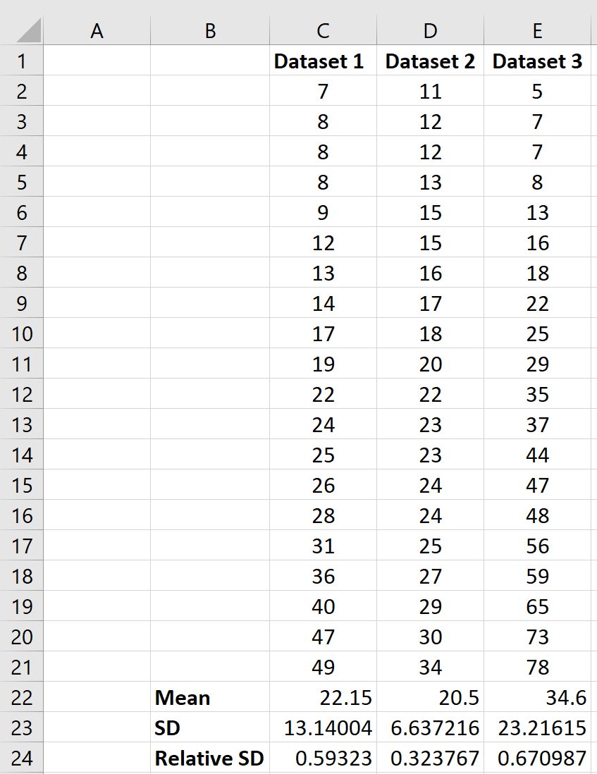 Relative standard deviation of multiple datasets in Excel
