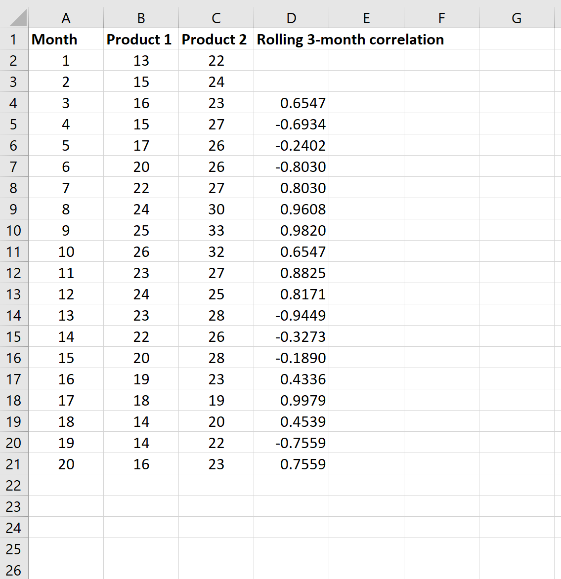 Rolling correlation in Excel