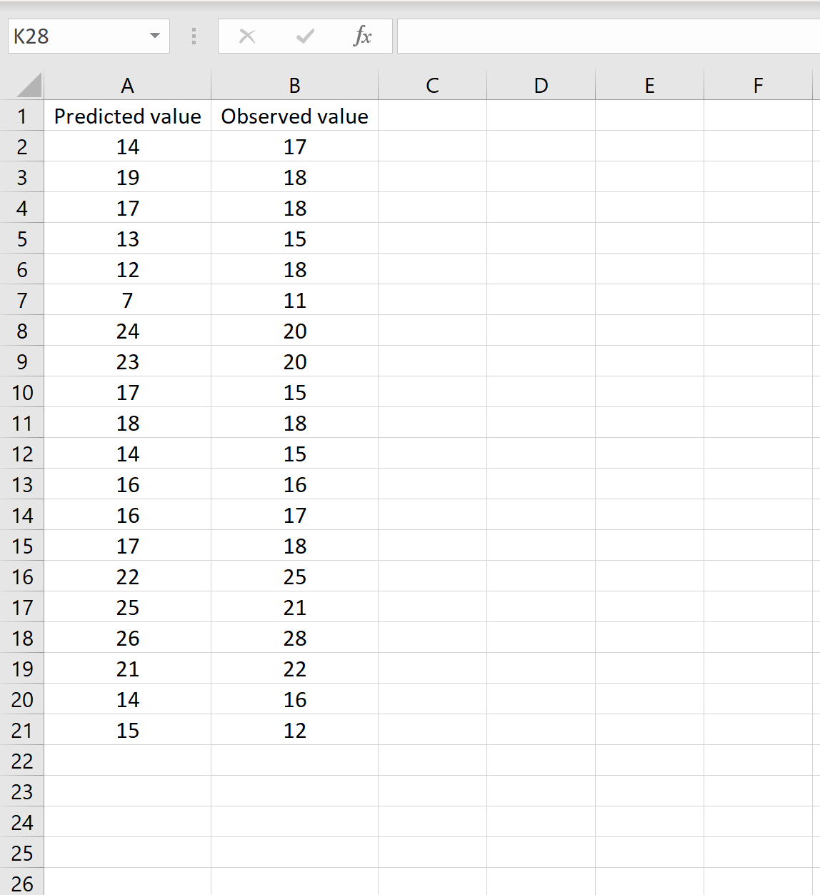 Example of calculating RMSE in Excel for observed and predicted values