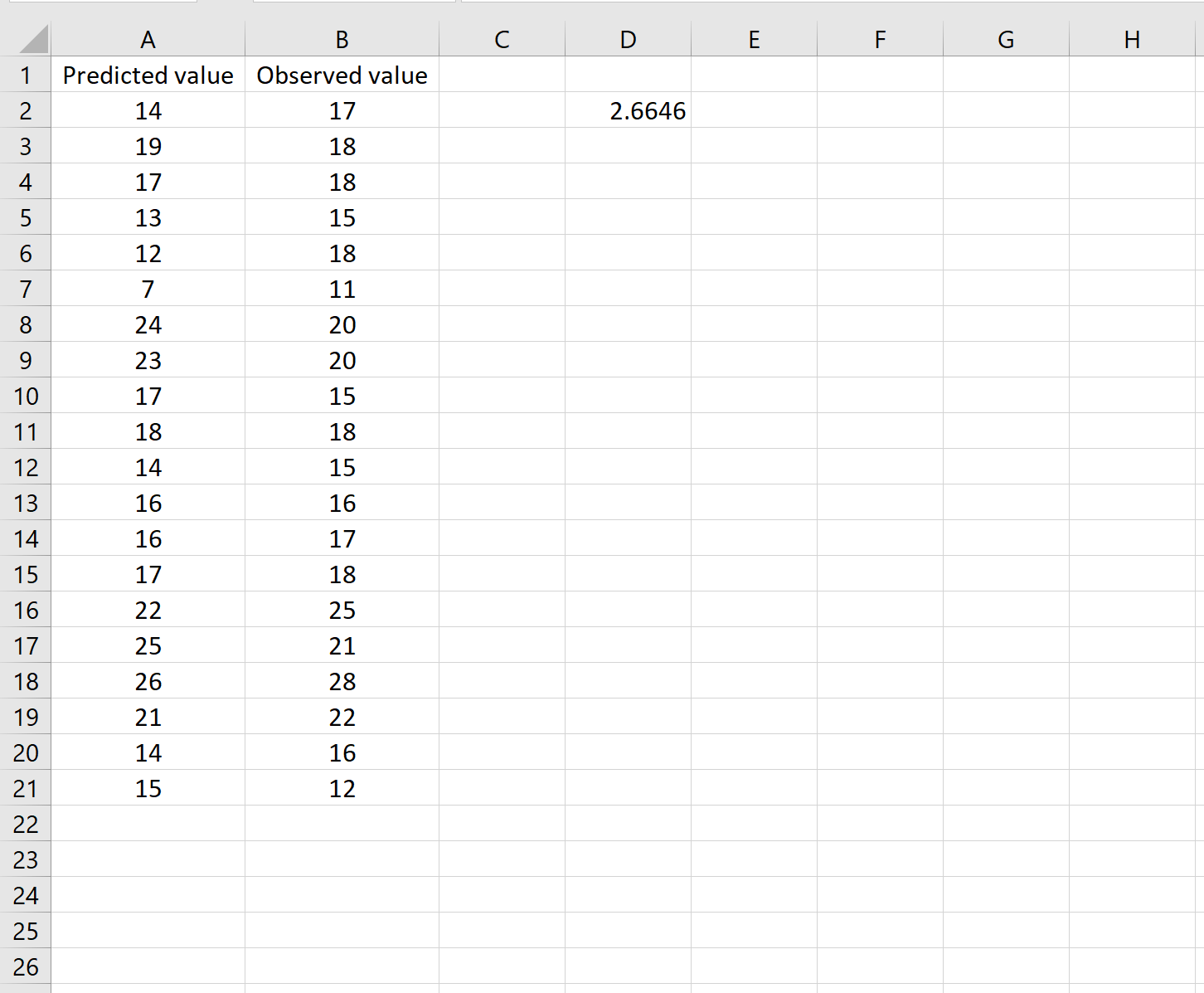 RMSE calculation in Excel