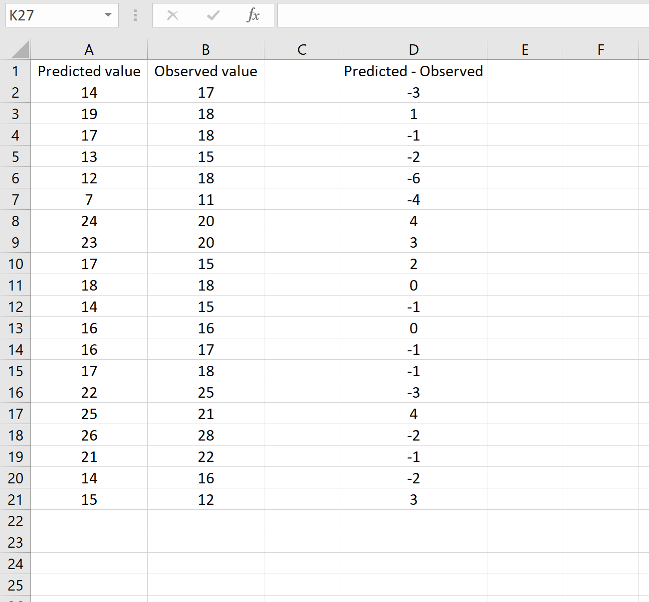 Root mean square error example in Excel