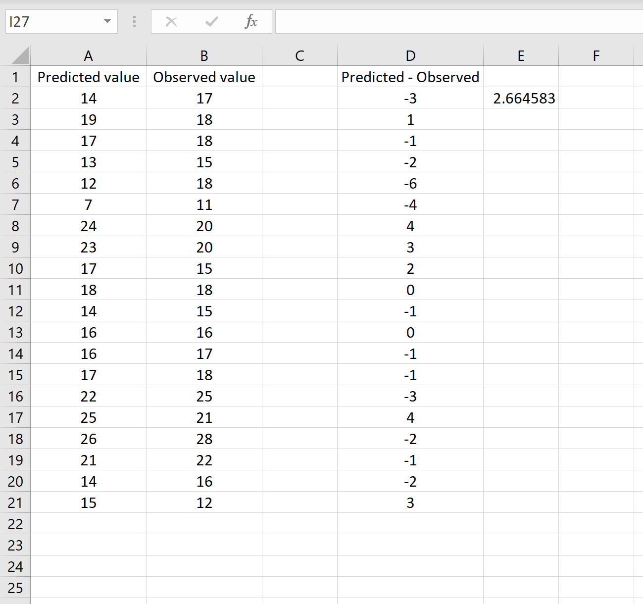 Root mean square error in Excel