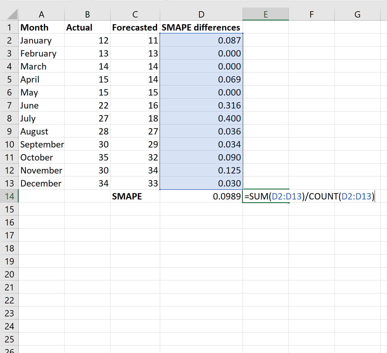 SMAPE in Excel