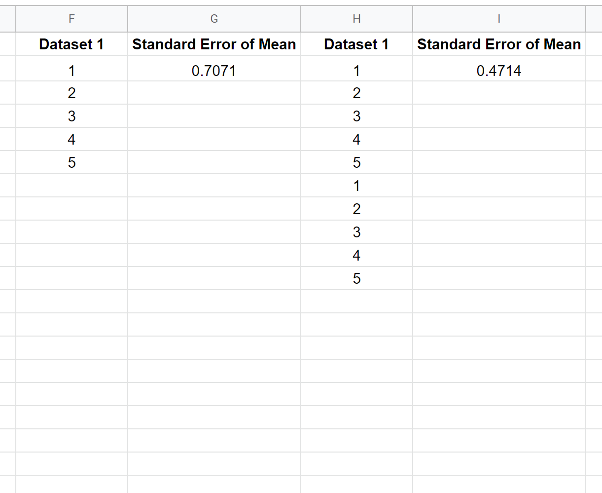 Comparing two standard errors in Google Sheets