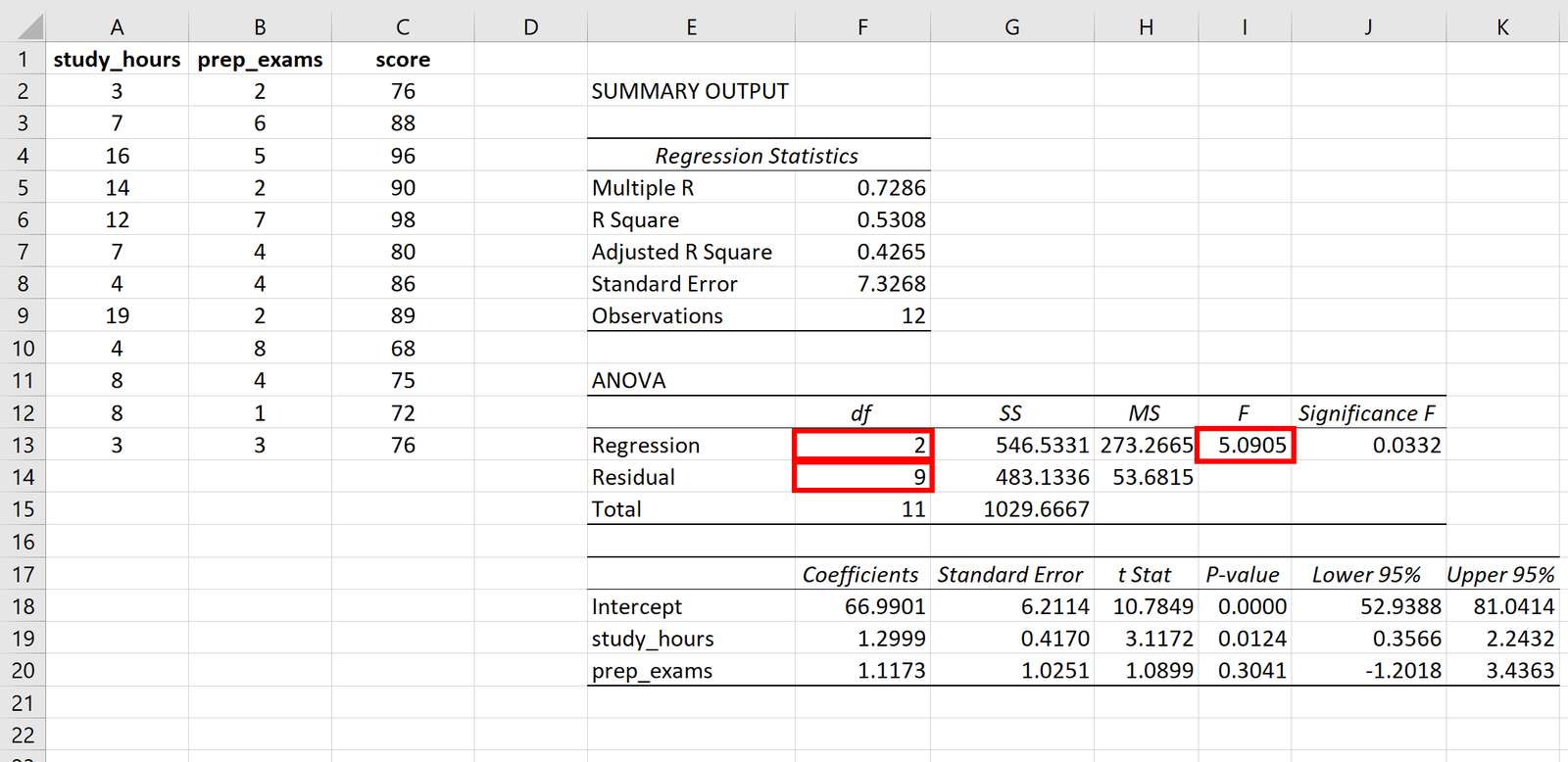 F statistic for overall regression in Excel