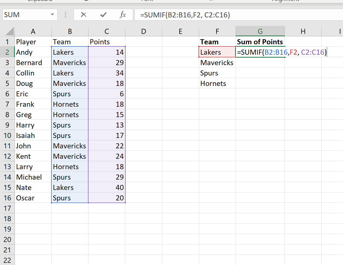 sum by group in Excel