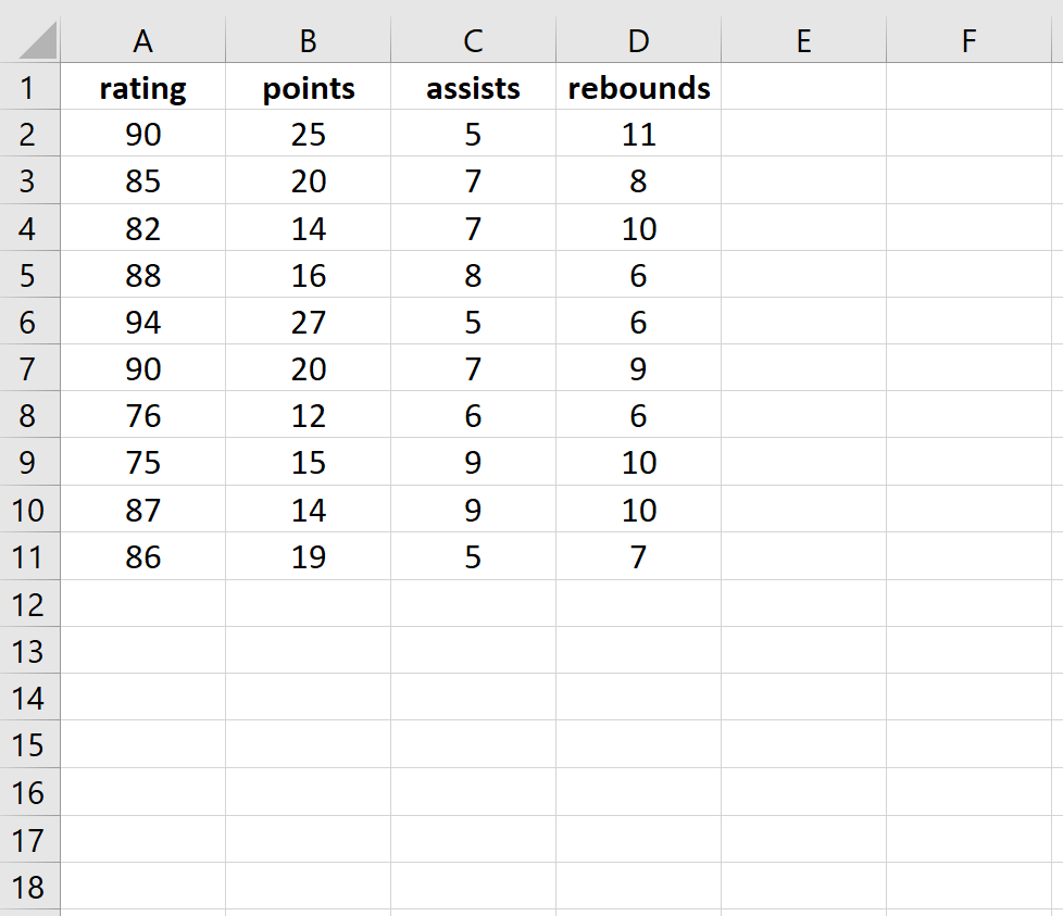 Raw data in Excel