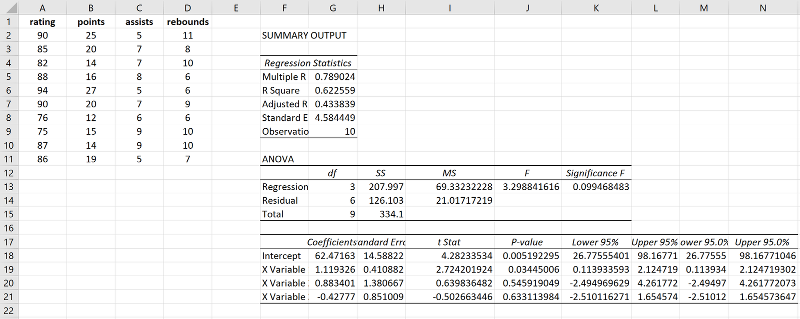 Regression output in Excel