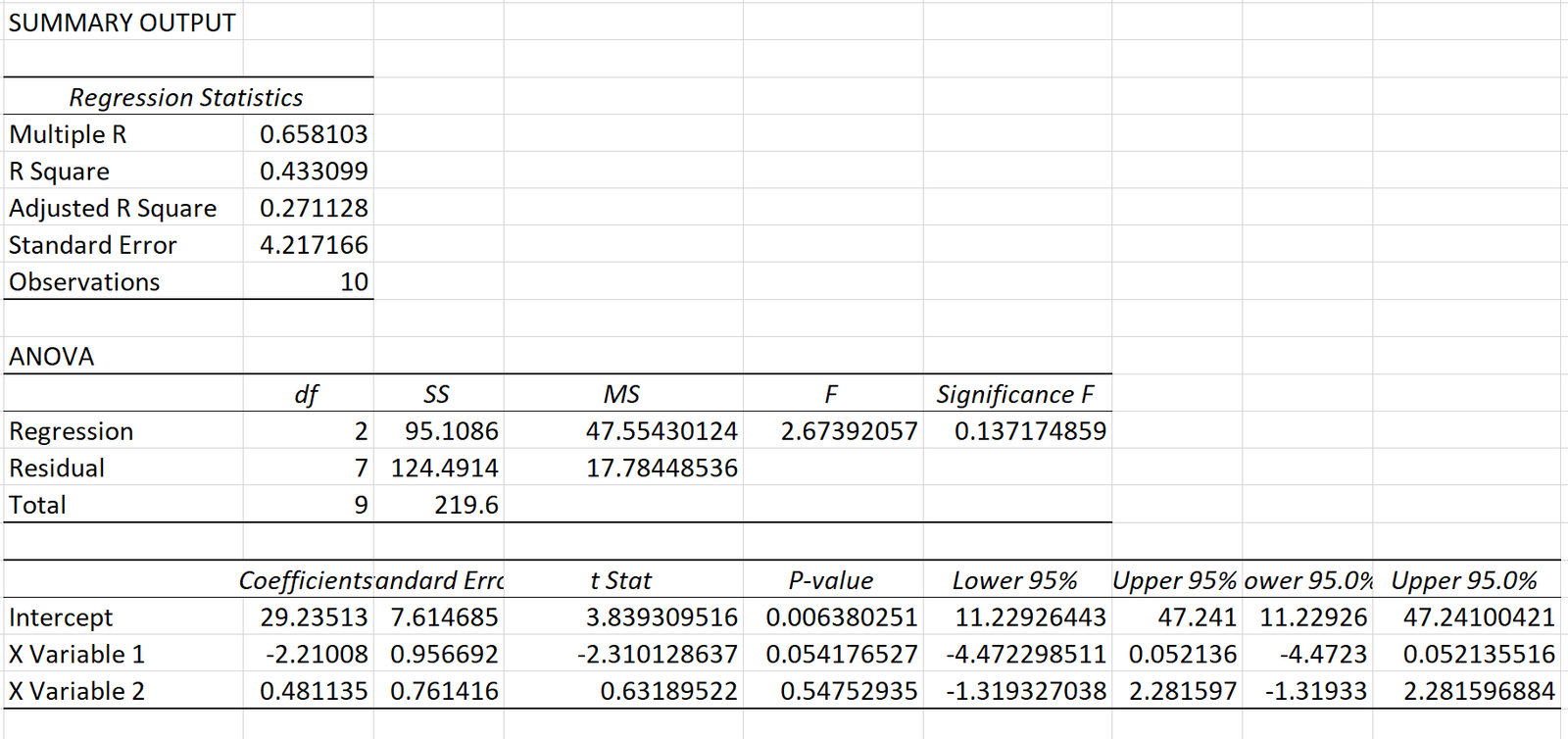 Calculating VIF in Excel