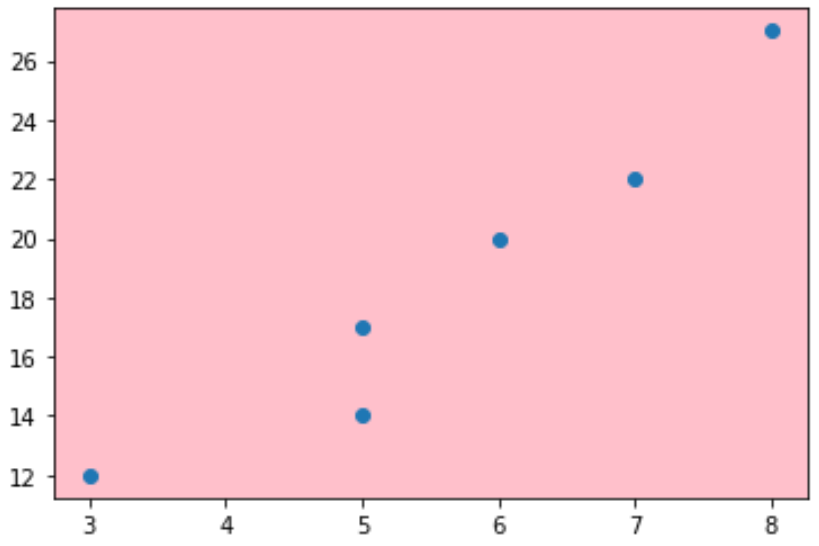 Background color in Matplotlib