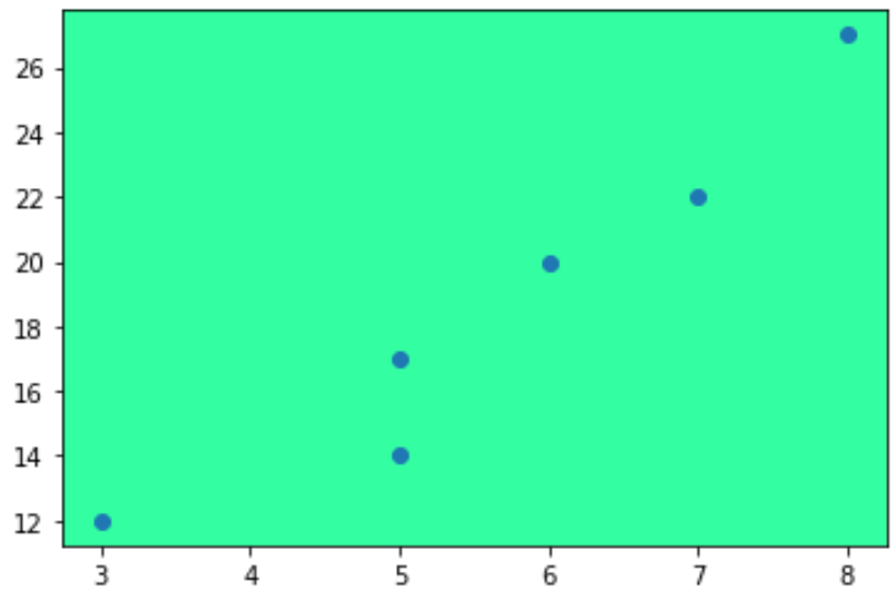 Matlplotlib background color using hex color code