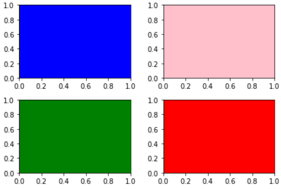 Matplotlib subplots with different backgrounds