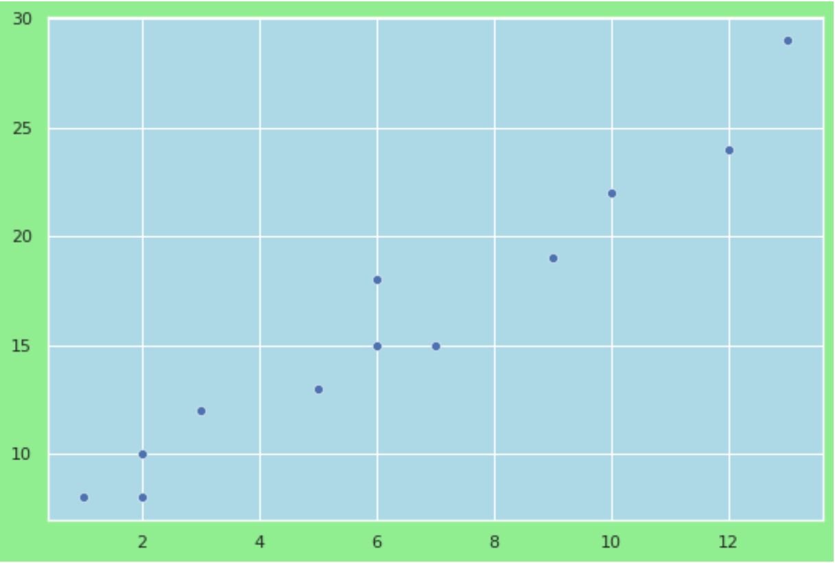 change seaborn plot background color