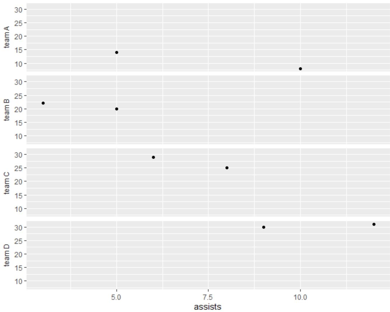 ggplot2 change facet axis labels