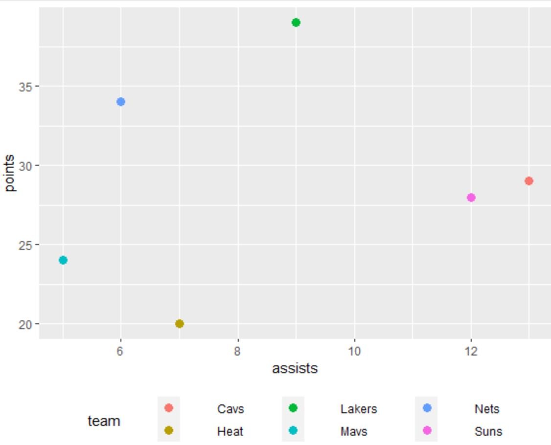 ggplot2 increased horizontal spacing between legend items