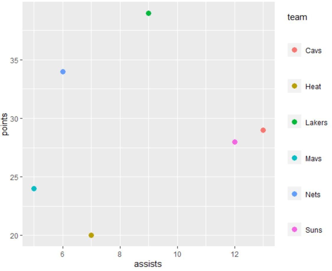 ggplot2 increase vertical spacing between legend items