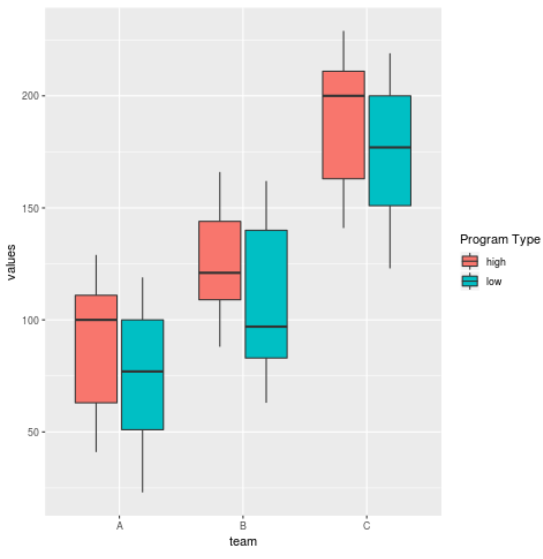 Change legend title in ggplot2