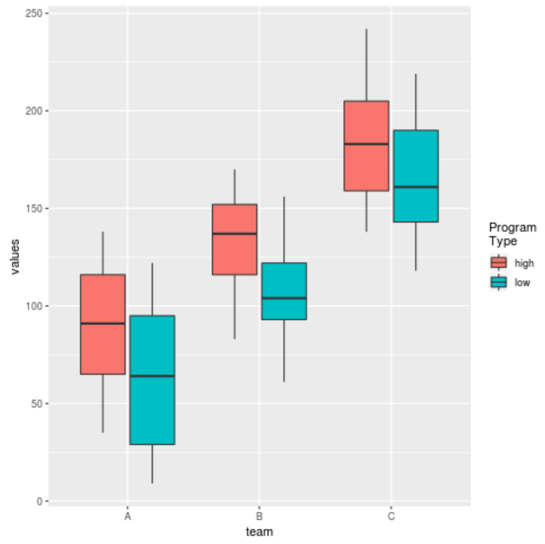 Change legend title and add line break in ggplot2