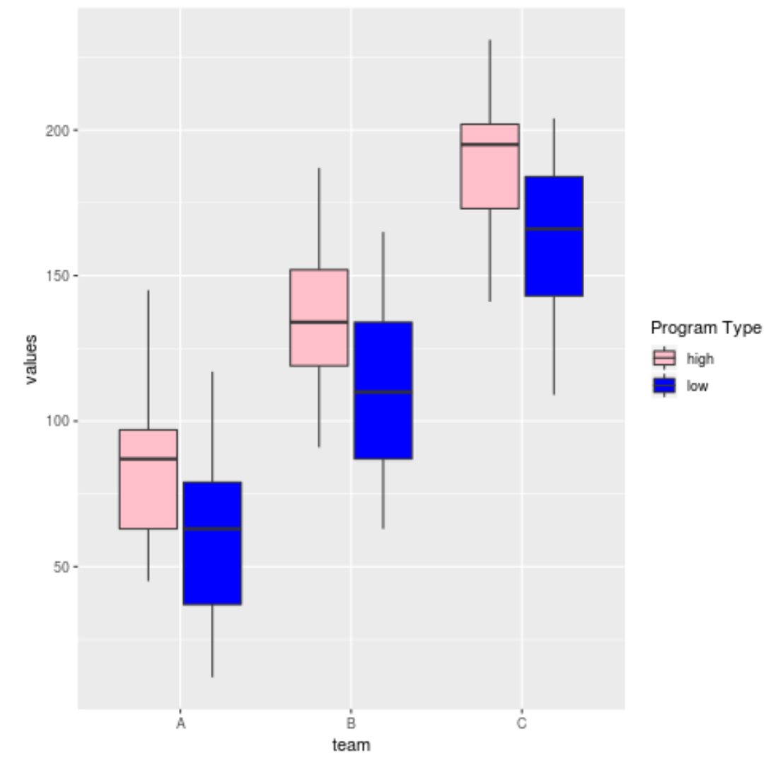 Change legend title in ggplot2 using scale_fill_manual