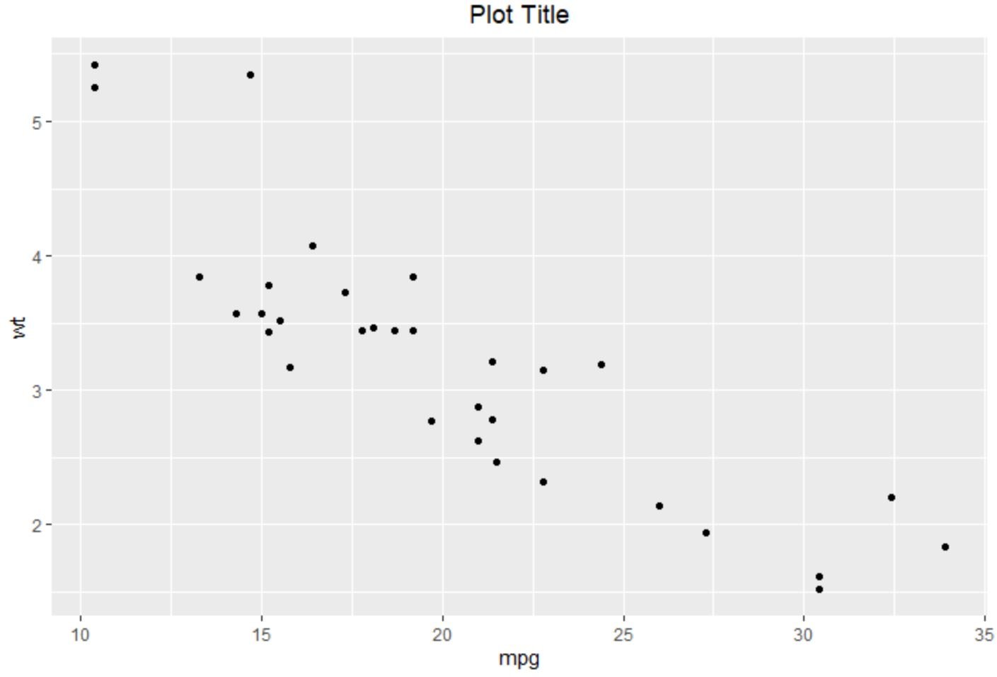 center title in ggplot2