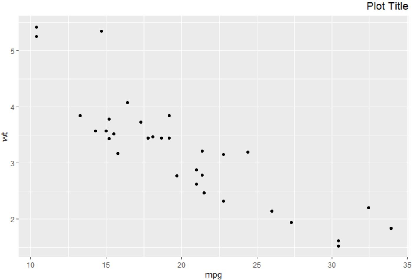 ggplot2 right-align title