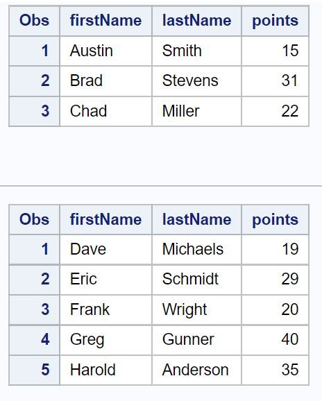 SAS concatenate datasets