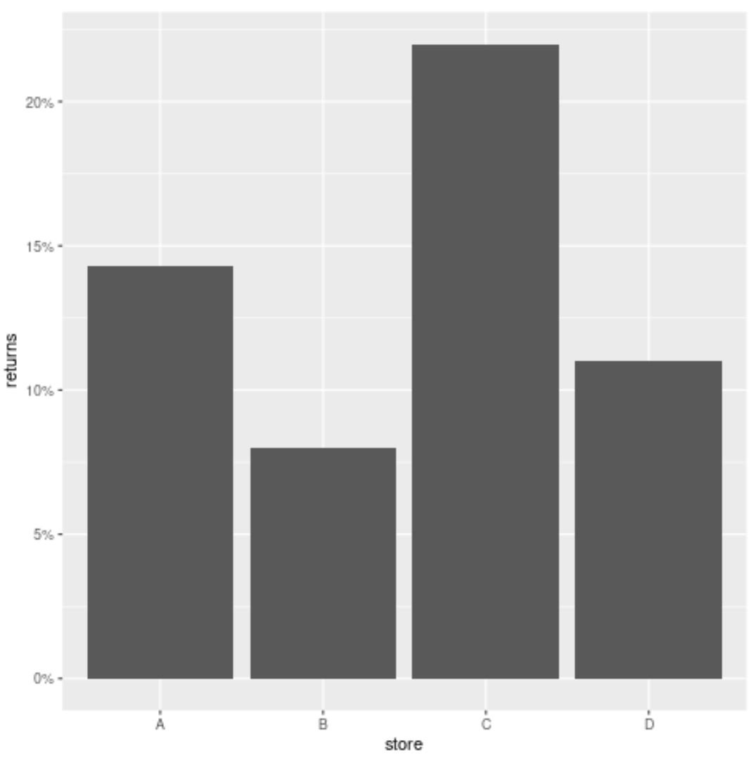 ggplot2 percentage axis