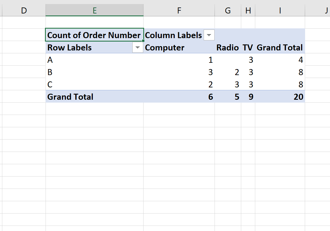 Contingency table in Excel