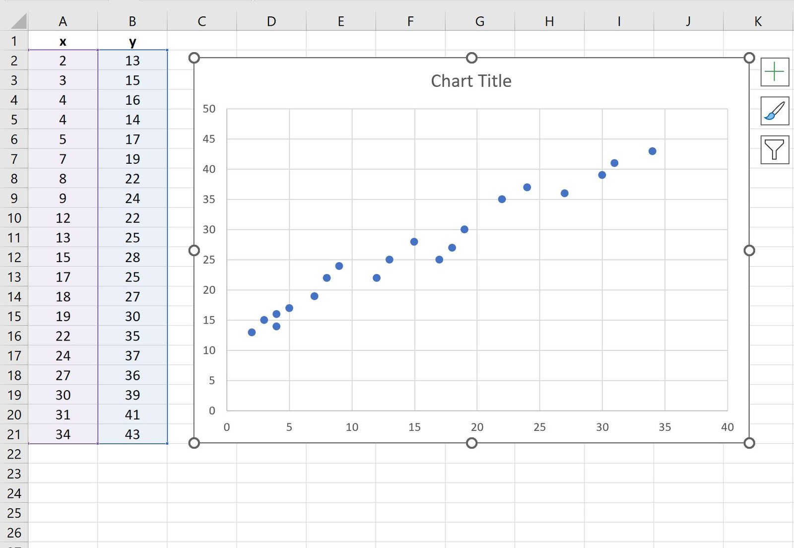 How to Create a Correlation Graph in Excel (With Example) | Online ...