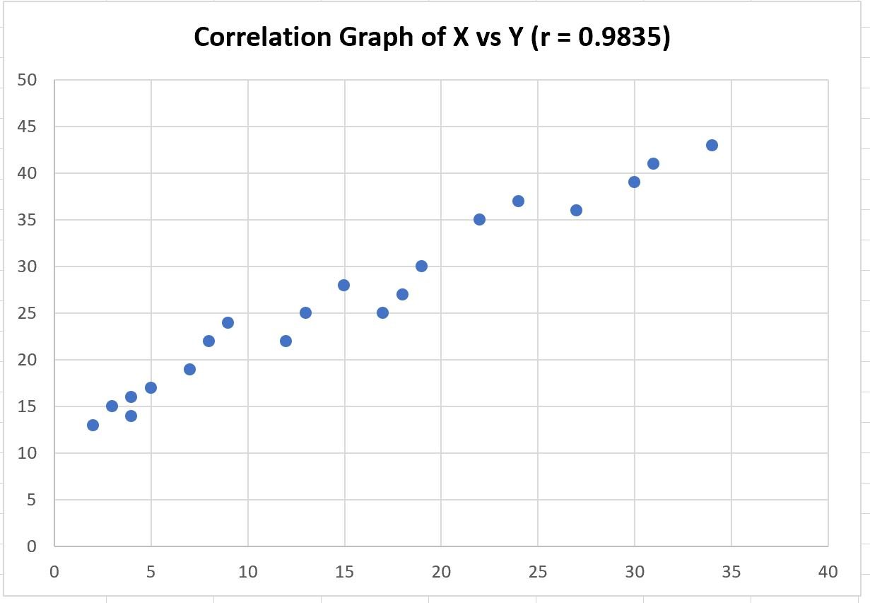 correlation graph in Excel