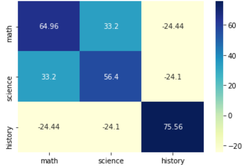 Covariance matrix in Python