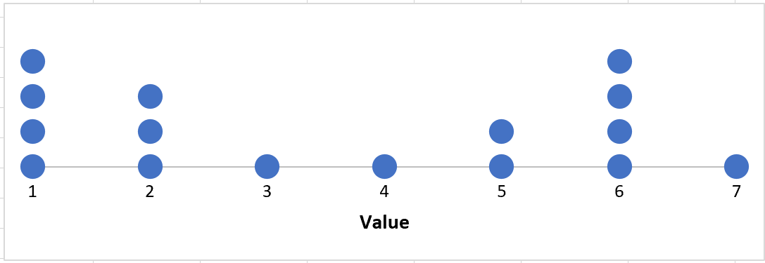 Dot plot in Excel