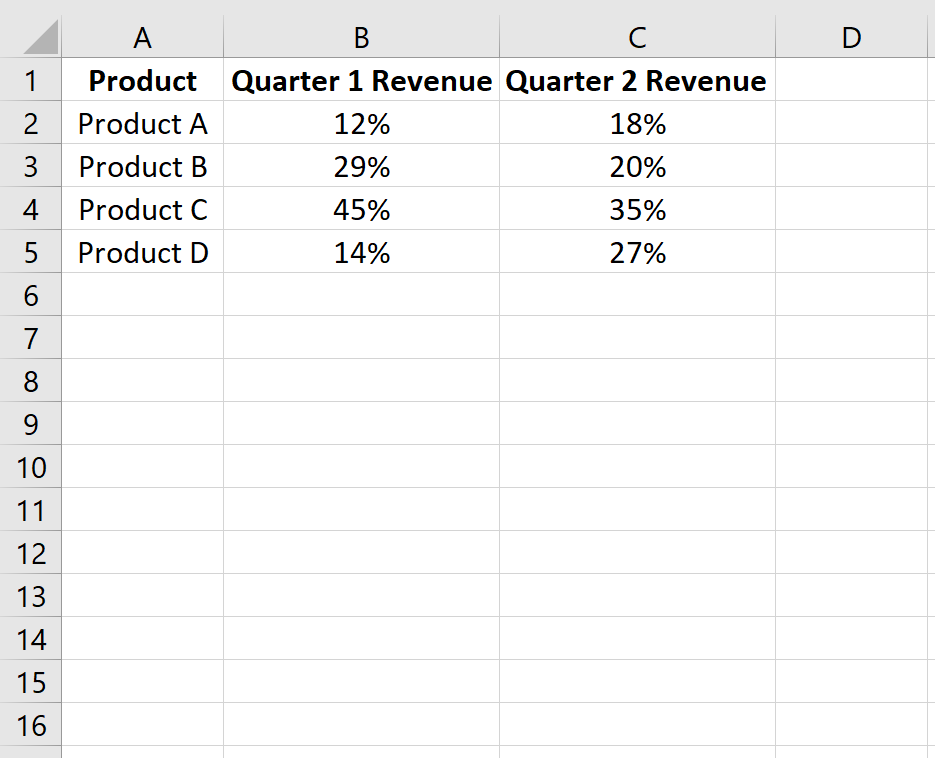 Raw data in Excel