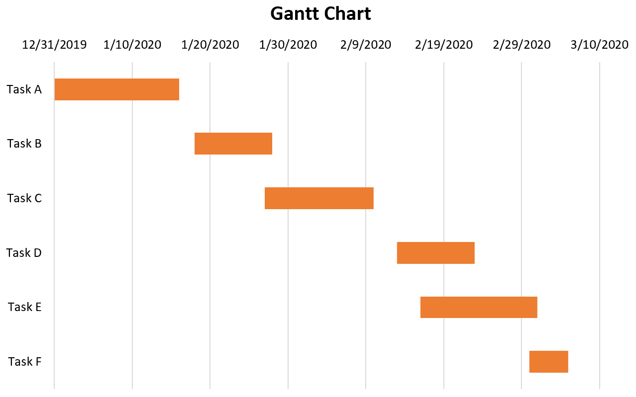 Gantt chart in Excel