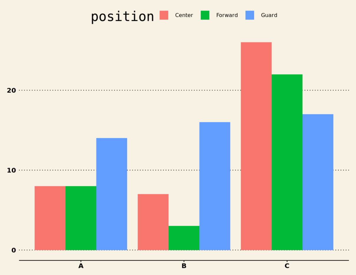 Grouped barplot in R with ggthemes