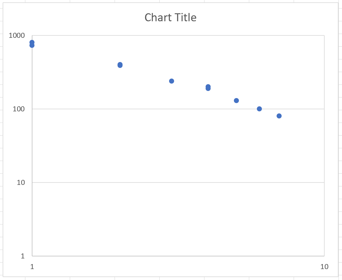 Log-log plot in Excel