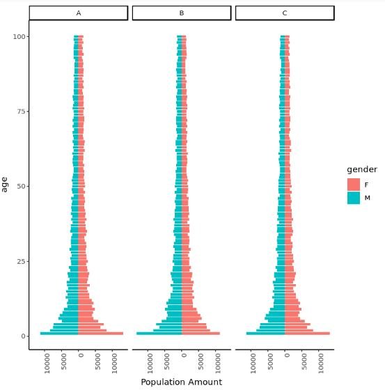 Classic theme in R