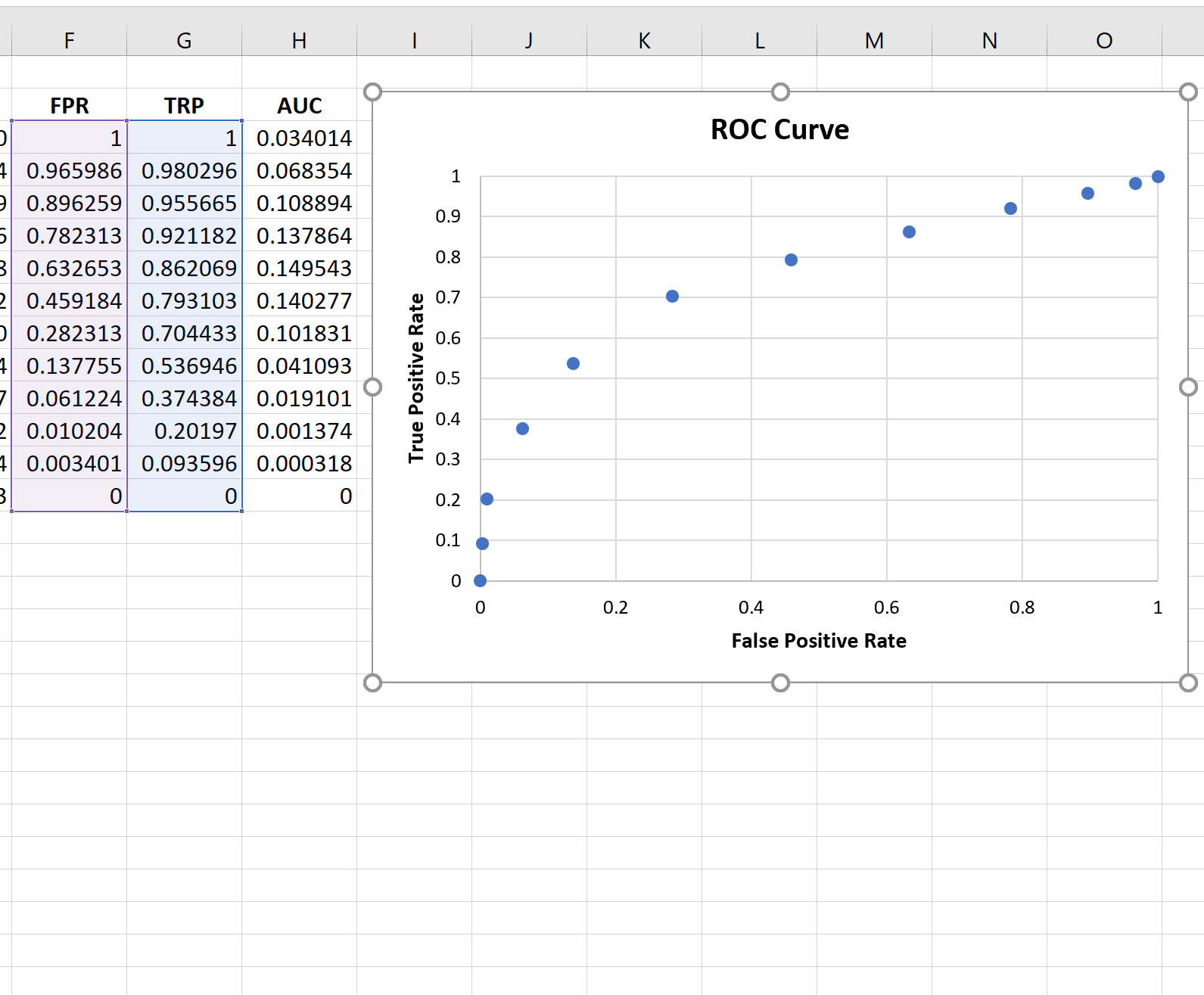 ROC curve in Excel