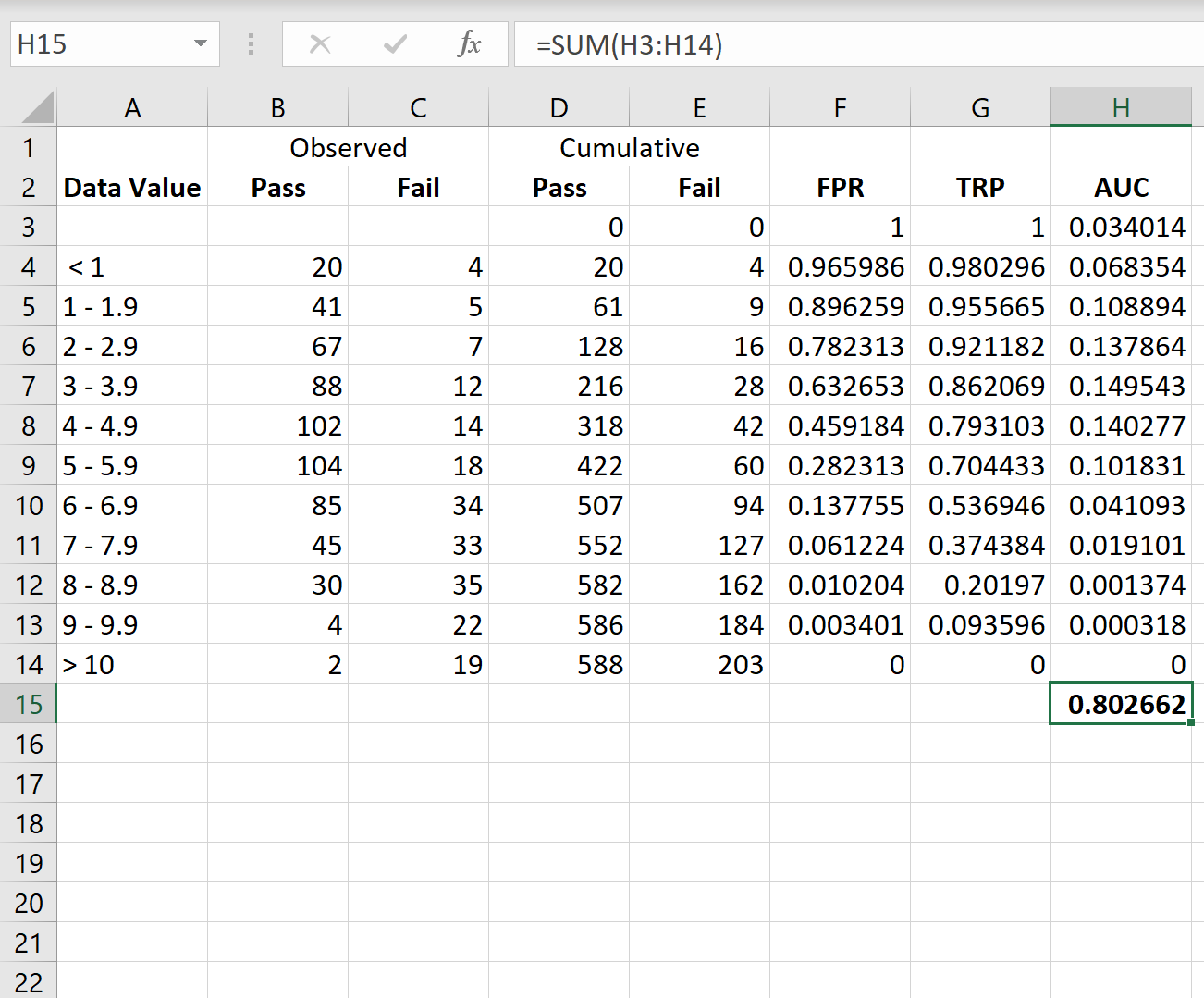 Calculate AUC in Excel