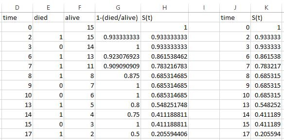 Excel survival curve tutorial