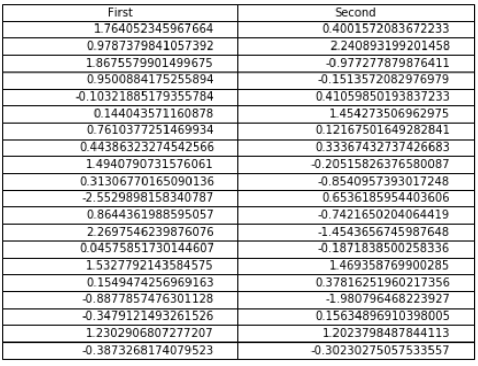 Matplotlib table