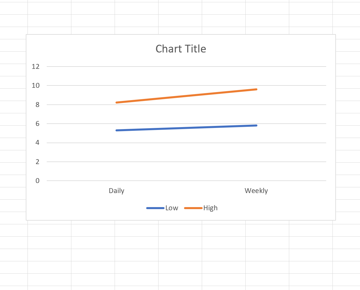 how-to-create-an-interaction-plot-in-excel-online-statistics-library