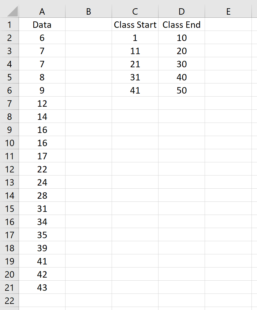 Defining class limits for ogive graph in Excel