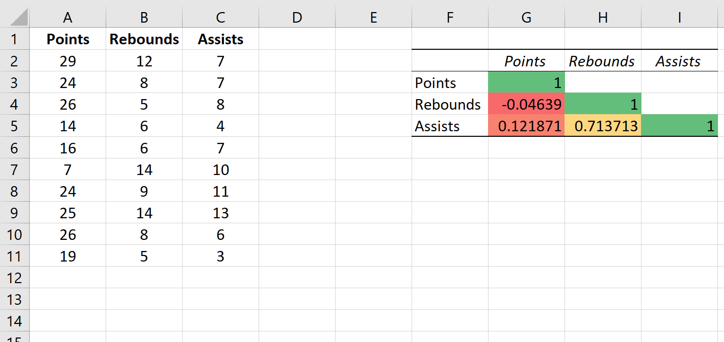 Correlation matrix with conditional formatting in Excel