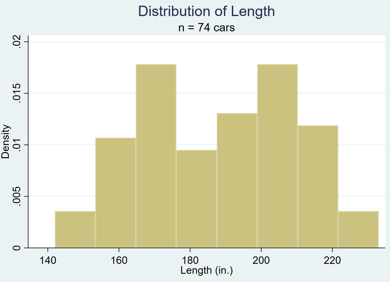 Histogram with subtitle in Stata