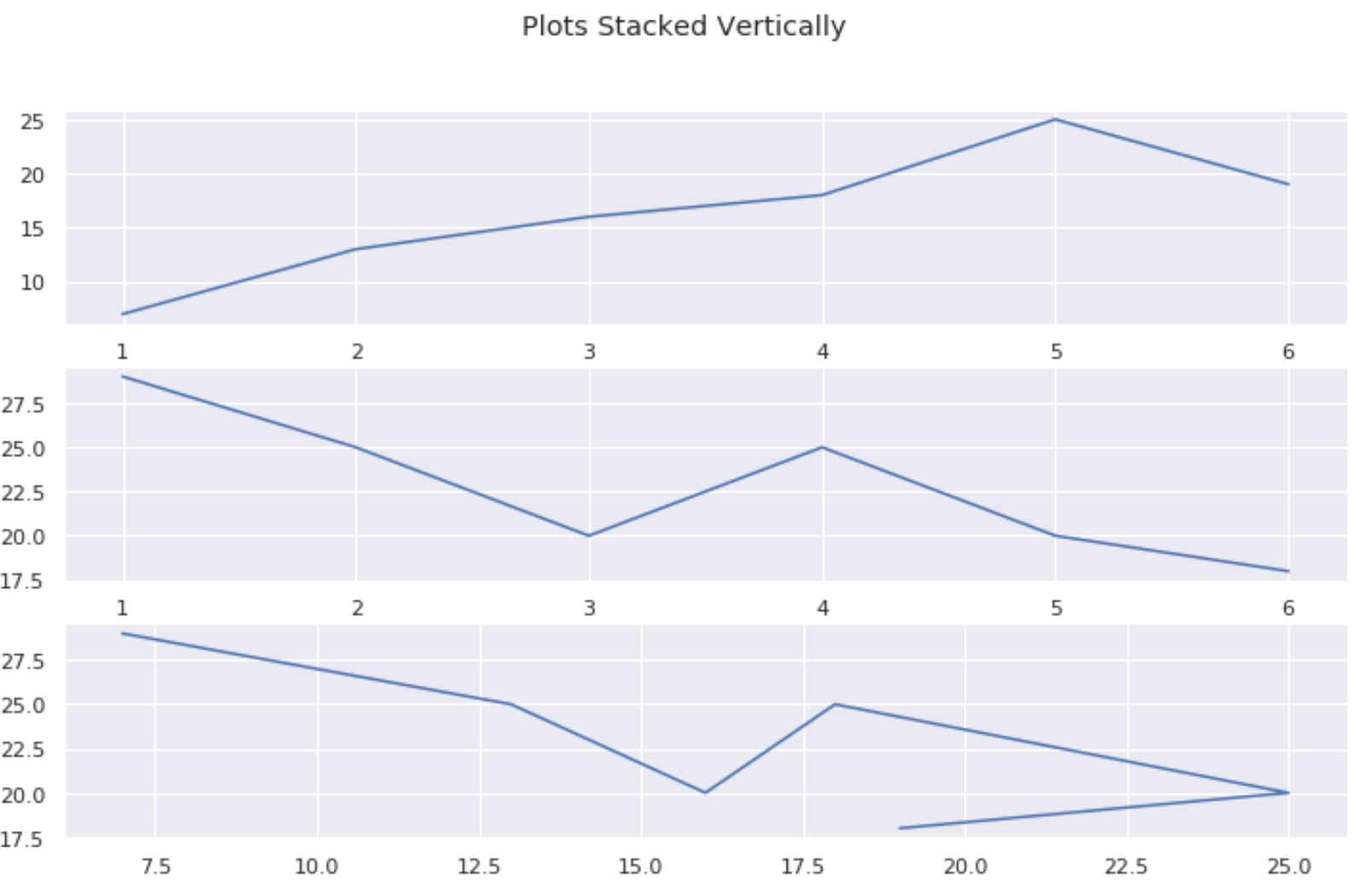 Multiple plots stacked vertically in Matplotlib