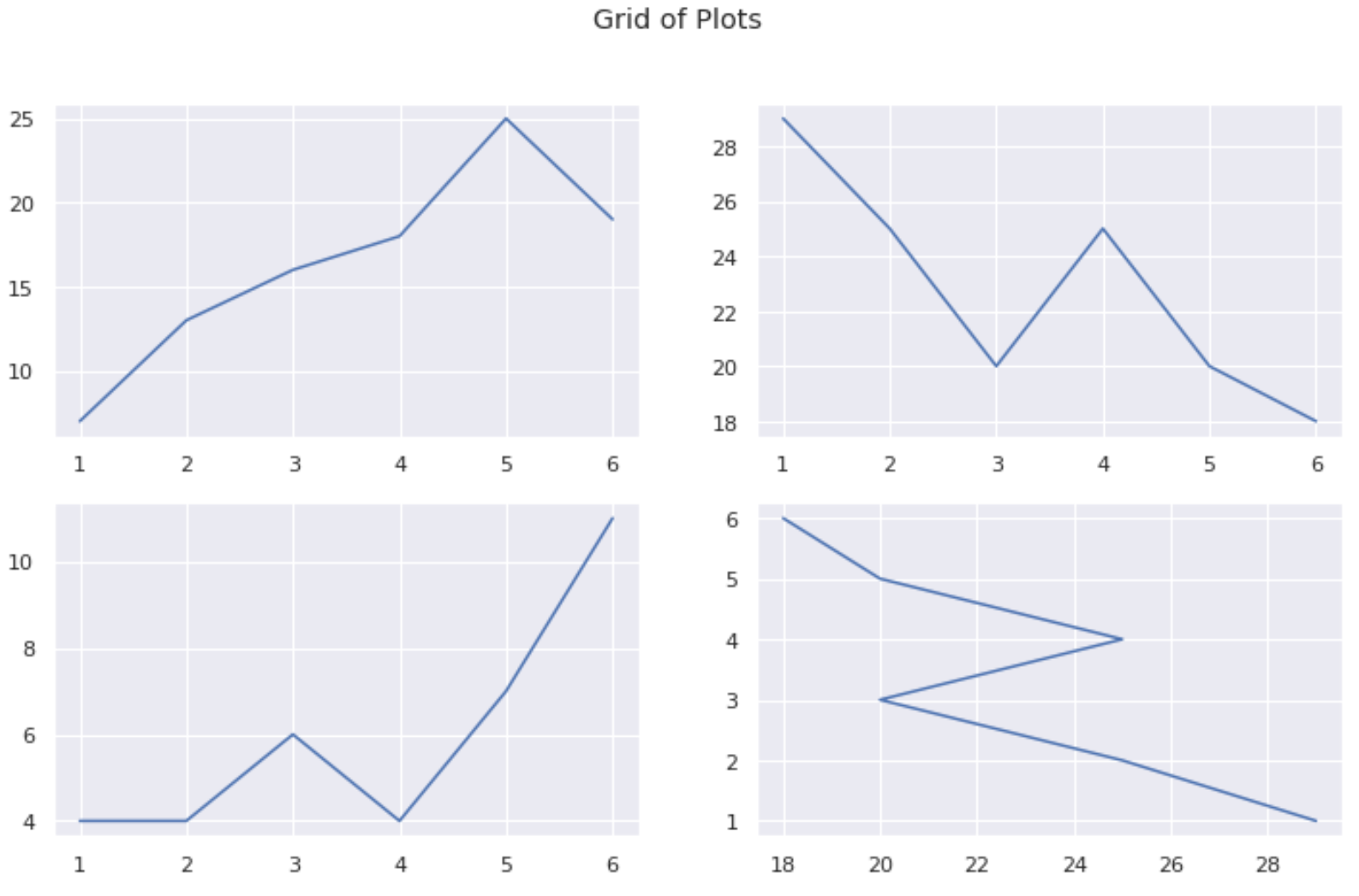 Multiple plots in Matplotlib