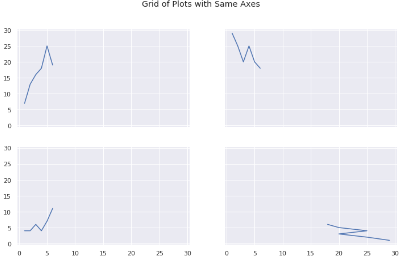 Multiple plots in Matplotlib with shared axes