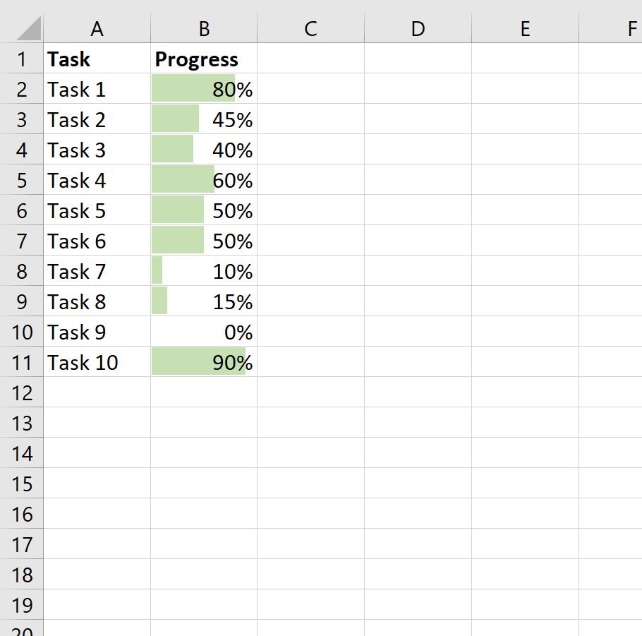 How to Create Progress Bars in Excel (StepbyStep) Online Statistics